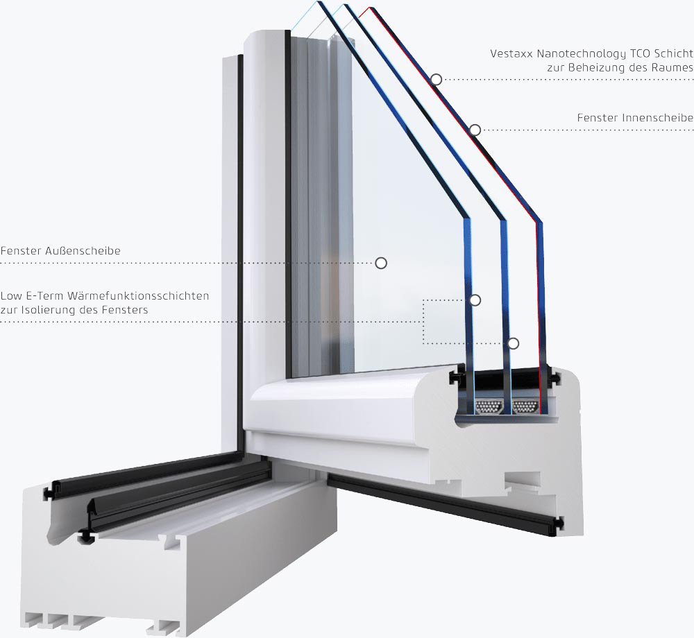 Vestaxx - smart e-heating solutions